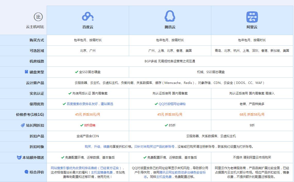 雁塔云主机代理对比.jpg
